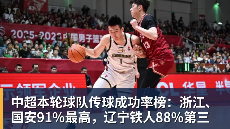 MK体育中超本轮球队传球成功率榜：浙江、国安91%最高，辽宁铁人88%第三