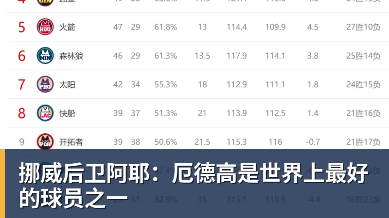 MK体育挪威后卫阿耶：厄德高是世界上最好的球员之一